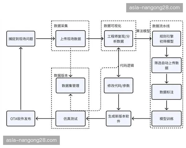 健康监测数据反馈训练系统 形成个性化指导闭环